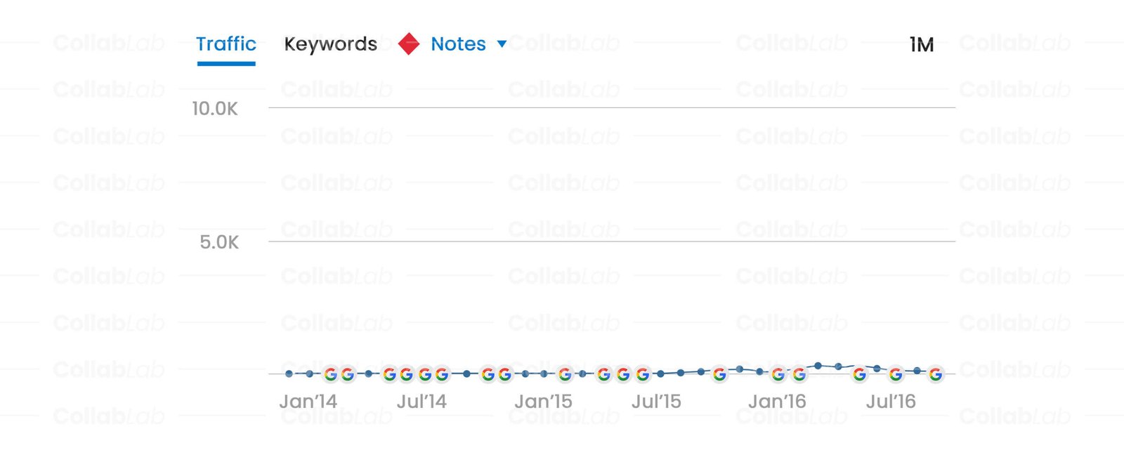 graph 1 scaled