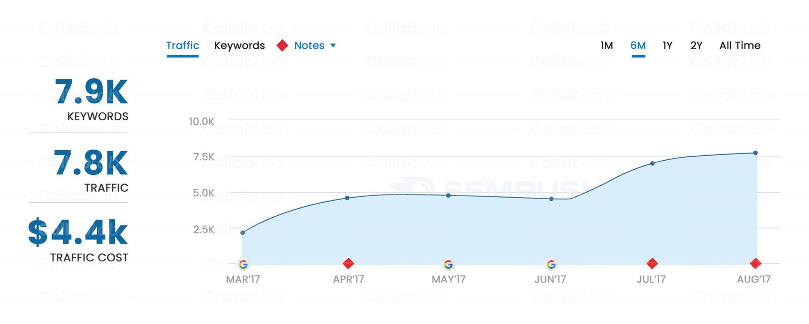 graph 11 scaled