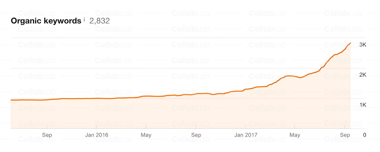 graph 2 scaled