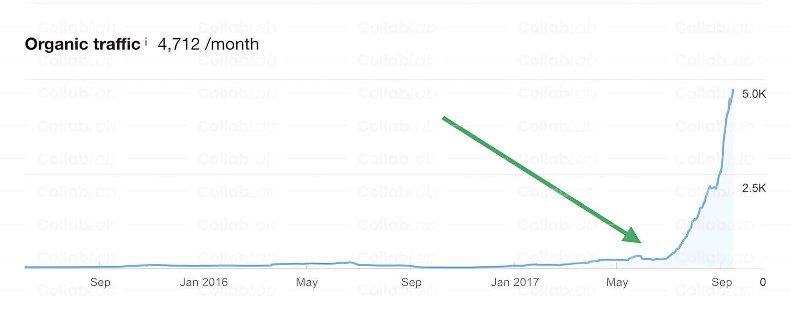 graph 3 scaled