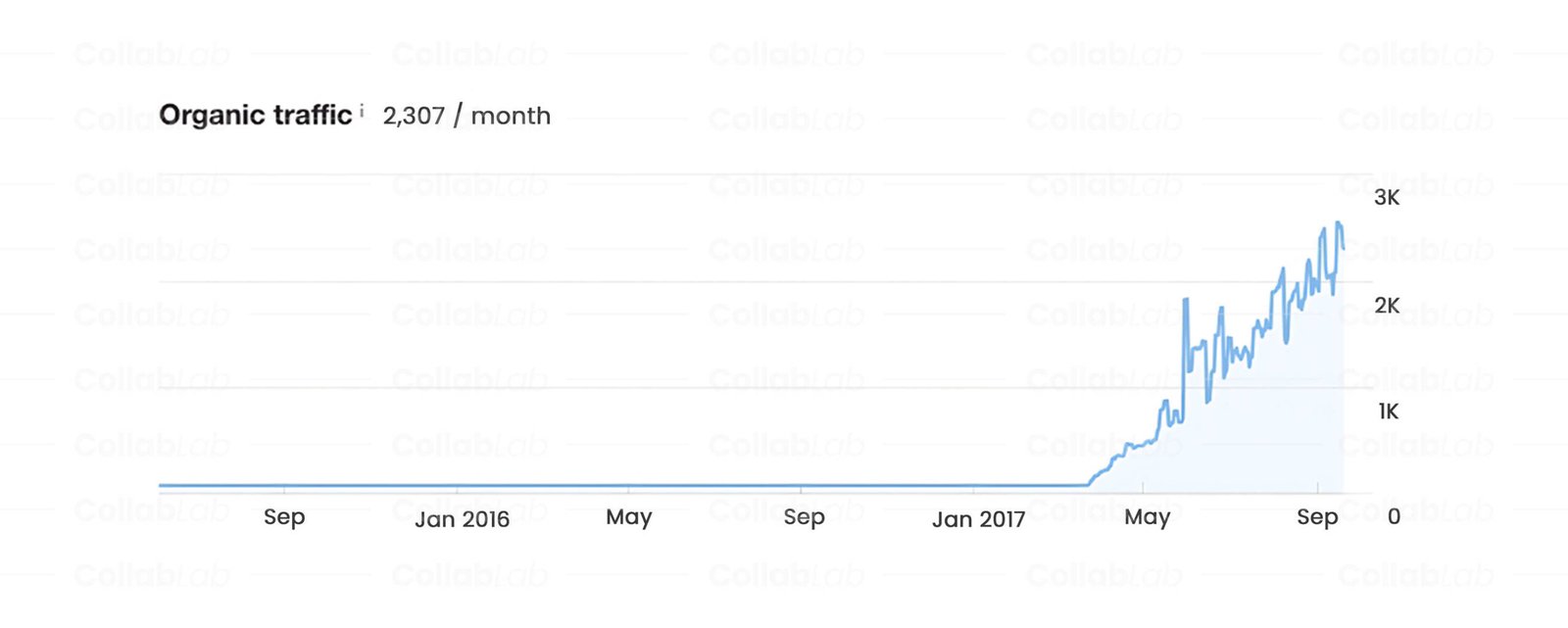 graph 7 scaled