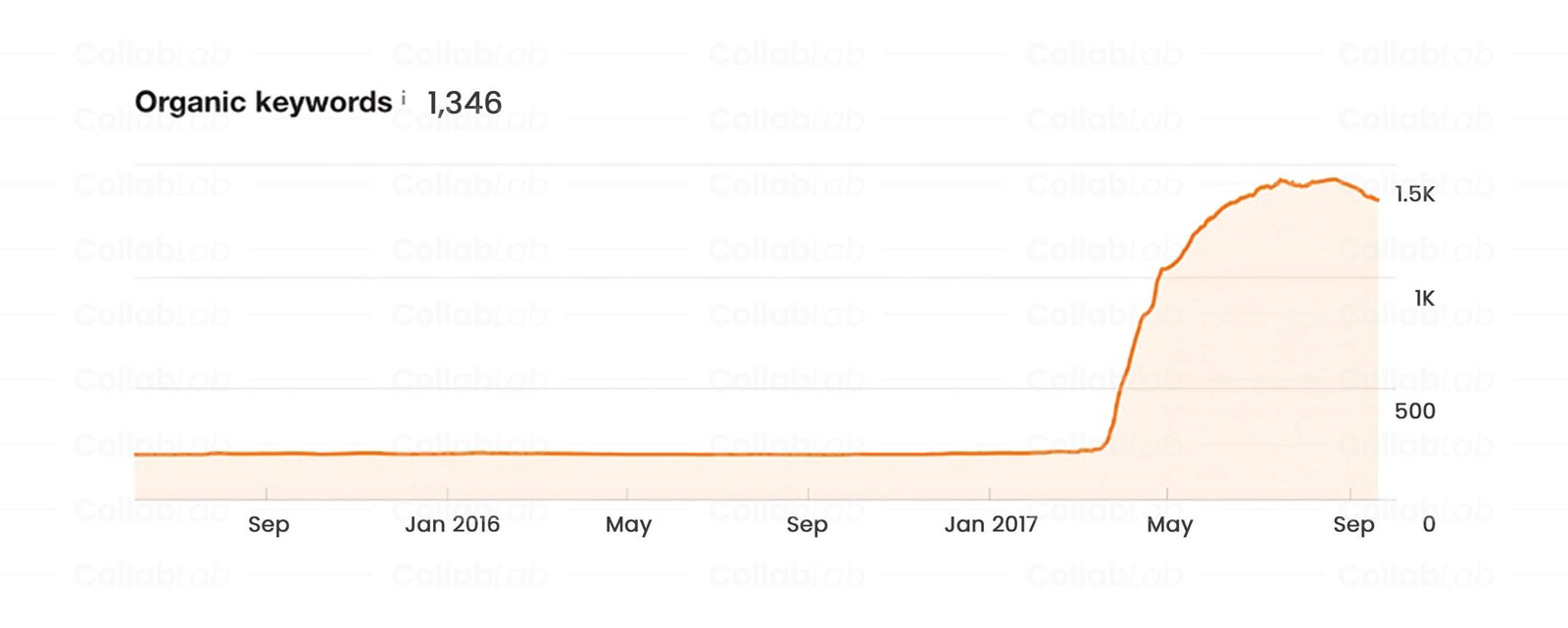 graph 9 scaled